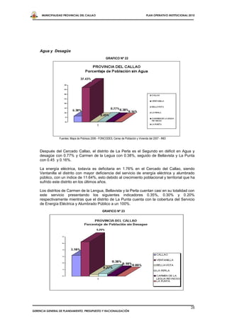 MUNICIPALIDAD PROVINCIAL DEL CALLAO                                               PLAN OPERATIVO INSTITUCIONAL 2010




    Agua y Desagüe
                                                       GRAFICO Nº 22




                 Fuentes: Mapa de Pobreza 2006 - FONCODES, Censo de Población y Vivienda del 2007 - INEI



    Después del Cercado Callao, el distrito de La Perla es el Segundo en déficit en Agua y
    desagüe con 0.77% y Carmen de la Legua con 0.38%, seguido de Bellavista y La Punta
    con 0.45 y 0.16%.

    La energía eléctrica, todavía es deficitaria en 1.76% en el Cercado del Callao, siendo
    Ventanilla el distrito con mayor deficiencia del servicio de energía eléctrica y alumbrado
    público, con un índice de 11.64%, esto debido al crecimiento poblacional y territorial que ha
    sufrido este distrito en los últimos años.

    Los distritos de Carmen de la Lengua, Bellavista y la Perla cuentan casi en su totalidad con
    este servicio presentando los siguientes indicadores 0.35%, 0.30% y 0.20%
    respectivamente mientras que el distrito de La Punta cuenta con la cobertura del Servicio
    de Energía Eléctrica y Alumbrado Público a un 100%.
                                                    GRAFICO Nº 23




                 Fuentes: Mapa de Pobreza 2006 - FONCODES, Censo de Población y Vivienda del 2007 - INEI,
                 Censo de Talla Escolar del 2005 MINEDU




                                                                                                                      28
GERENCIA GENERAL DE PLANEAMIENTO, PRESUPUESTO Y RACIONALIZACIÓN
 