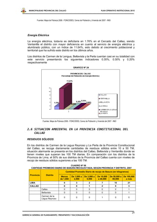 MUNICIPALIDAD PROVINCIAL DEL CALLAO                                                PLAN OPERATIVO INSTITUCIONAL 2010




              Fuentes: Mapa de Pobreza 2006 - FONCODES, Censo de Población y Vivienda del 2007 - INEI




    Energía Eléctrica

    La energía eléctrica, todavía es deficitaria en 1.76% en el Cercado del Callao, siendo
    Ventanilla el distrito con mayor deficiencia en cuanto al servicio de energía eléctrica y
    alumbrado público, con un índice de 11.64%, esto debido al crecimiento poblacional y
    territorial que ha sufrido este distrito en los últimos años.

    Los distritos de Carmen de la Lengua, Bellavista y la Perla cuentan casi en su totalidad con
    este servicio presentando los siguientes indicadores 0.35%, 0.30% y 0.20%
    respectivamente
                                                        GRAFICO Nº 24




                    Fuentes: Mapa de Pobreza 2006 - FONCODES, Censo de Población y Vivienda del 2007 - INEI


    2.6 SITUACION AMBIENTAL EN LA PROVINCIA CONSTITUCIONAL DEL
        CALLAO
    RESIDUOS SÓLIDOS

    En los distritos de Carmen de la Legua Reynoso y La Perla de la Provincia Constitucional
    del Callao, se recoge diariamente cantidades de residuos sólidos entre 10 a 50 TM,
    situación alarmante se presenta en los distritos del Callao, Bellavista y Ventanilla donde se
    tienen niveles que superan las 100 TM diarias. En comparación con los distritos de la
    Provincia de Lima, el 50% de sus distritos de la Provincia del Callao cuenta con niveles de
    recojo de residuos sólidos superiores a las 100 TM.
                                       CUADRO Nº 08
        CANTIDAD PROMEDIO DIARIO DE BASURA RECOLECTADA, SEGÚN PROVINCIA Y DISTRITO, 2007
                                                 Cantidad Promedio Diario de recojo de Basura (en kilogramos)
       Provincia        Distrito
                                          Menos       De 1,000 a     De 3,000 a      De 10,000      De 50,000 a De 100,000
                                         de 1,000       2,999          9,999         a 49,999         99,999      a más
       LIMA                                  0              3              2              7             10          21
       CALLAO                                0              0              1              2              0          3
                   Callao                    0              0              0              0              0          1
                   Bellavista                0              0              0              0              0          1
                   Carmen de la
                                             0              0              0              1              0          0
                   Legua Reynoso




                                                                                                                         29
GERENCIA GENERAL DE PLANEAMIENTO, PRESUPUESTO Y RACIONALIZACIÓN
 