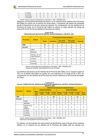 MUNICIPALIDAD PROVINCIAL DEL CALLAO                                                 PLAN OPERATIVO INSTITUCIONAL 2010




                     La Perla                0                0             0             1                   0            0
                     La Punta                0                0             1             0                   0            0
                     Ventanilla              0                0             0             0                   0            1

          Fuente: Instituto Nacional de Estadística e Informática – INEI, RENAMU 2007.
    Respecto a la frecuencia del recojo de basura, en la mayoría de los distritos de la Provincia
    del Callao se cuenta con el servicio de recojo diario, a excepción del distrito de Ventanilla
    donde la frecuencia es de tres veces por semana. En comparación con los distritos de la
    Provincia de Lima; en la Provincia del Callao se ofrece un mejor servicio de recojo de
    basura (En el 83.3% de los distritos la frecuencia es diaria).

                                          Cuadro Nº 09
                 FRECUENCIA DE RECOJO DE BASURA, SEGÚN PROVINCIA Y DISTRITO, 2007

                                                                       Frecuencia de recojo de basura
               Provincia          Distrito
                                                                                 Tres veces          Dos veces
                                                     Diaria       Interdiaria                                          Semanal
                                                                                 por semana         por semana

              LIMA                                    33              6               3                   1                0
              CALLAO                                   5              0               1                   0                0
                             Callao                    1              0               0                   0                0
                             Bellavista                1              0               0                   0                0
                             Carmen de la
                                                       1              0               0                   0                0
                             Legua Reynoso
                             La Perla                  1              0               0                   0                0
                             La Punta                  1              0               0                   0                0
                             Ventanilla                0              0               1                   0                0

                     Fuente: Instituto Nacional de Estadística e Informática – INEI, RENAMU 2007.
                     Elaboración: GGPPR - Municipalidad Provincial del Callao.

    La cobertura del servicio en los distritos de la Provincia del Callao, en su mayoría supera el
    75%, en el distrito del Callao se cuenta con una cobertura en el rango de 50 a 75%. En
    comparación con los distritos de la Provincia de Lima la cobertura en la Provincia del Callao
    es mayor.


                                        Cuadro Nº 10
    CALLAO: COBERTURA DEL SERVICIO DE RECOJO DE BASURA EN EL DISTRITO, SEGÚN PROVINCIA Y
                                       DISTRITO, 2007
                                          Cobertura del servicio de recojo de basura
                                             Capital de Distrito                                  Resto del Distrito
   Provincia          Distrito
                                      Meno
                                             de 25%        de 50%   de 75%      Menos     de 25%      De 50% de 75%             No se
                                      s de
                                              a 49%         a 74%   a 100%      de 25%     a 49%      a 74% a 100%             realiza
                                      25%
   LIMA                                 0        0            4        39         1           3           6        33            0
   CALLAO                               0        0            1         5         0           0           2            4         0
                Callao                  0        0            1         0         0           0           1            0         0
                Bellavista              0        0            0         1         0           0           0            1         0
                Carmen de la
                Legua                   0        0            0         1         0           0           0            1         0
                Reynoso
                La Perla                0        0            0         1         0           0           0            1         0
                La Punta                0        0            0         1         0           0           0            1         0
                Ventanilla              0        0            0         1         0           0           1            0         0

          Fuente: Instituto Nacional de Estadística e Informática – INEI, RENAMU 2007.
          Elaboración: Municipalidad Provincial del Callao.

    En relación a la formulación de instrumentos de planificación para el recojo de los residuos
    sólidos, en la mayoría de los distritos de la Provincia del Callao sólo se cuentan con



                                                                                                                                30
GERENCIA GENERAL DE PLANEAMIENTO, PRESUPUESTO Y RACIONALIZACIÓN
 