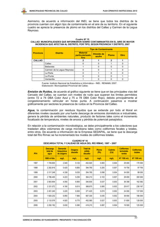 MUNICIPALIDAD PROVINCIAL DEL CALLAO                                             PLAN OPERATIVO INSTITUCIONAL 2010




    Asimismo, de acuerdo a información del INEI, se tiene que todos los distritos de la
    provincia cuentan con algún tipo de contaminante en el aire de su territorio. En el siguiente
    cuadro se aprecia la presencia de plomo en los distritos del Callao y Carmen de la Legua
    Reynoso.


                                          Cuadro Nº 15
       CALLAO: MUNICIPALIDADES QUE INFORMARON SOBRE CONTAMINANTES EN EL AIRE DE MAYOR
          INCIDENCIA QUE AFECTAN AL DISTRITO, POR TIPO, SEGÚN PROVINCIA Y DISTRITO, 2007

                                                                       Tipo de Contaminante
         Provincia                  Distrito        Material
                                                                           Dióxido de
                                                 particularizado                           Plomo          Otro
                                                                             azufre
                                                       fino
         CALLAO                                          2                     1             2              1
                      Callao                             0                     0             1              0
                      Bellavista                         1                     0             0              0
                      Carmen de la Legua Reynoso         0                     0             1              0
                      La Perla                           0                     1             0              0
                      La Punta                           0                     0             0              1
                      Ventanilla                         1                     0             0              0
                 Fuente: Instituto Nacional de Estadística e Informática – INEI, RENAMU 2007.
                 Elaboración: Municipalidad Provincial del Callao.

    Emisión de Ruidos, de acuerdo al gráfico siguiente se tiene que en las principales vías del
    Cercado del Callao, se cuentan con niveles de ruido que superan los límites permitidos
    (entre 72 a 74 DBA Color Azul y 75 a 78 DBA Color Rojo), debido principalmente al
    congestionamiento vehicular en horas punta. A continuación pasamos a mostrar
    gráficamente por sectores la presencia de ruidos en la Provincia del Callao.

    Agua, la contaminación por residuos líquidos que se extiende por todo el litoral en
    diferentes niveles causado por una fuerte descarga de emisores domésticos e industriales,
    genera la pérdida de ambientes naturales, producto de factores tales como el incremento
    focalizado de temperatura, niveles de anoxia y pérdida de potencial paisajístico.

    En relación a la contaminación microbiológica, se debe principalmente a los colectores que
    trasladan altos volúmenes de carga microbiana tales como coliformes fecales y totales,
    entre otros. De acuerdo a información de la Empresa SEDAPAL, se tiene que la descarga
    total del Río Rímac se ha incrementado los niveles de coliformes totales.

                                           CUADRO Nº 16
                     DESCARGA TOTAL Y CALIDAD DE AGUA DEL RÍO RÍMAC, 1997 – 2007

                      Descarga         Demanda                 Total de                                  Coliformes
                                                   Oxígeno                    Plomo        Cadmio                        Coliformes
                       total de       bioquímica                sólido                                   termotole-
          Año                                      disuelto                    (Pb)         (Cd)                          totales
                        agua          de oxígeno               disuelto                                    rantes

                      1000 m3/día       mg/L        mg/L        mg/L          mg/L          mg/L         N° /100 m/L     N° /100 m/L

         1997           1 749.600          2.540       9.120     452.920           0.083         0.004          29 000       170 000

         1998           2 262.816          5.425       8.850     394.790           0.205         0.007          19 700          97 700

         1999           2 317.248          4.338       9.030     354.790           0.098         0.004          34 000          88 000

         2000           2 786.400          4.223       9.250     364.210           0.103         0.007          28 000       300 000

         2001           2 903.904          4.050       8.900     340.830           0.037         0.003          36 358       162 082

         2002           2 331.072          4.180       8.610     368.670           0.065         0.003          29 917       238 167

         2003           2 451.240          3.220       8.500     371.420           0.074         0.002          24 000       137 000

         2004           1 820.232          6.850       7.560     567.330           0.035         0.002          39 000       186 000

         2005           2 133.576          4.920       8.770     452.580           0.027         0.003          31 800       128 000

         2006           2 292.192          5.630       9.380     418.210           0.087         0.004          19 500       125 000




                                                                                                                           33
GERENCIA GENERAL DE PLANEAMIENTO, PRESUPUESTO Y RACIONALIZACIÓN
 
