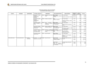 MUNICIPALIDAD PROVINCIAL DEL CALLAO                                                 PLAN OPERATIVO INSTITUCIONAL 2010




                                                                                    ESTRUCTURA FUNCIONAL, A NIVEL DE ACTIVIDADES
                                                                                        PLAN OPERATIVO INSTITUCIONAL 2010 - MPC


                                                                                                                                                                                                             UNIDAD DE         METAS
        FUNCIÓN             PROGRAMA             SUBPROGRAMA        ACTIVIDAD / PROYECTO                   COMPONENTE                     META PRESUPUESTARIA                   UNIDAD ORGÁNICA                                            PIA 2010
                                                                                                                                                                                                              MEDIDA        FISICAS 2010
                                                                  ACTIVIDAD Nº 1043764          3000106   Alimentación para Grupos en Meta Nº 100371                01 Unidad Orgánica                       Beneficiario          2.500       228.307
                                                                  Programas                de             Riesgo                      Complementación Alimentaria -
                                                                  Complementación                                                     PANTBC.                       Programas Transferidos - PAN TBC         Beneficiario          2.500       228.307
                                                                  Alimentaria.

                                                                  ACTIVIDAD Nº 1043764          3001284   Subsidios a Comedores        Meta                              01 Unidad Orgánica                    Acción              1.504       391.125
                                                                  Programas                de                                          Subsidio a Comedores.
                                                                  Complementación                                                                                        Programas Transferidos - Subsidio     Acción              1.504       391.125
                                                                  Alimentaria.                                                                                           a Comedores

                                                                  ACTIVIDAD Nº 1000541      3000155       Apoyo      Comunitario    al Meta Nº 100218                   01 Unidad Orgánica                     Acción              3.004      1.151.466
                                                                  Apoyo al Ciudadano y a la               Ciudadano, a la Familia y al Asistencia al Ciudadano, Familia
                                                                  Familia.                                Discapacitado                y al Discapacitado.              Gerencia General de Participación      Acción              3.004      1.151.466
                                                                                                                                                                        Vecinal

                                                                  ACTIVIDAD Nº 1000655        3001844     Defensa Municipal al Niño y Meta Nº 101497                  01 Unidad Orgánica                      Atención            10.000         42.150
                                                                  Defensa Municipal al Niño y             Adolescente (DEMUNA)        Brindar Defensoría Municipal al
                                                                  al Adolescente.                                                     Niño y Adolescente.             DEFENSA DE LA MUJER, EL NIÑO            Atención            10.000        42.150
                                                                                                                                                                      Y EL ADOLESCENTE
                                                                  ACTIVIDAD Nº 1000412      3001095       Promoción y Fortalecimiento Meta Nº 100159                     01 Unidad Orgánica                  Documento             7.120       784.477
                                                                  Promoción y Desarrollo de               de Organizaciones Sociales Apoyo a Organizaciones         de
                                                                  Org. Sociales de Base.                  de Base                     Base.                              Gerencia General de                 Documento             7.120       784.477
                                                                                                                                                                         Asentamientos Humanos

                                                                  ACTIVIDAD Nº 1000047          3000154   Apoyo Comunitario            Meta Nº 100145                    01 Unidad Orgánica                   Eventos                286       321.829
                                                                  Apoyo Comunal                                                        Apoyo a la Acción Comunal.
                                                                                                                                                                         Gerencia General de Programas         Acción                 12       321.829
                                                                                                                                                                         Sociales
                                                                                                                                                                         Programa PAPEO                       Eventos                286

24 PREVISIÓN SOCIAL   052 PREVISIÓN SOCIAL   0116 SISTEMA      DE ACTIVIDAD     Nº     1000347 3000938    Pago de Pensiones            Meta Nº 101154                 01 Unidad Orgánica Gerencia de           Planilla               12     10.297.332
                                                  PENSIONES       Obligaciones Previsionales                                           Pago de Pensiones y Beneficios Personal
                                                                                                                                       a Cesantes y Jubilados.                                                 Planilla               12     10.297.332



                                                                                                                                       Meta Nº 13248                     01 Unidad Orgánica Gerencia de        Planilla               12         15.244
                                                                                                                                       Pago     de    Pensiones    e Personal                                  Planilla               12        15.244
                                                                                                                                       Indemnizaciones Excepcionales
                                                                                                                                       D.S. 051-88-PCM.




                                                                                                                                                                                                                                                      50
GERENCIA GENERAL DE PLANEAMIENTO, PRESUPUESTO Y RACIONALIZACIÓN
 