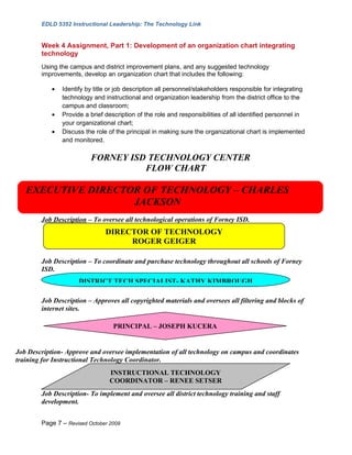 EDLD 5352 Instructional Leadership: The Technology Link


        Week 4 Assignment, Part 1: Development of an organization chart integrating
        technology
        Using the campus and district improvement plans, and any suggested technology
        improvements, develop an organization chart that includes the following:

            •   Identify by title or job description all personnel/stakeholders responsible for integrating
                technology and instructional and organization leadership from the district office to the
                campus and classroom;
            •   Provide a brief description of the role and responsibilities of all identified personnel in
                your organizational chart;
            •   Discuss the role of the principal in making sure the organizational chart is implemented
                and monitored.

                          FORNEY ISD TECHNOLOGY CENTER
                                    FLOW CHART

   EXECUTIVE DIRECTOR OF TECHNOLOGY – CHARLES
                    JACKSON
        Job Description – To oversee all technological operations of Forney ISD.
                                DIRECTOR OF TECHNOLOGY
                                     ROGER GEIGER

        Job Description – To coordinate and purchase technology throughout all schools of Forney
        ISD.
                      DISTRICT TECH SPECIALIST- KATHY KIMBROUGH

        Job Description – Approves all copyrighted materials and oversees all filtering and blocks of
        internet sites.

                                   PRINCIPAL – JOSEPH KUCERA


Job Description- Approve and oversee implementation of all technology on campus and coordinates
training for Instructional Technology Coordinator.
                                 INSTRUCTIONAL TECHNOLOGY
                                 COORDINATOR – RENEE SETSER
        Job Description- To implement and oversee all district technology training and staff
        development.


        Page 7 – Revised October 2009
 