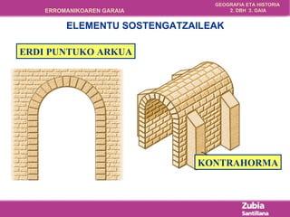 ERDI PUNTUKO ARKUA KONTRAHORMA     ELEMENTU SOSTENGATZAILEAK   