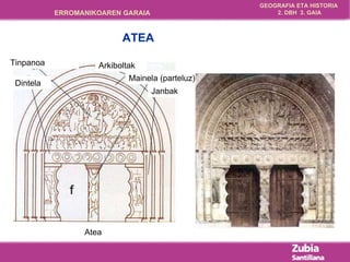 Mainela (parteluz) Arkiboltak Tinpanoa Dintela Janbak Atea ATEA 