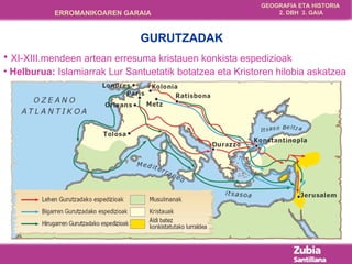 XI-XIII.mendeen artean erresuma kristauen konkista espedizioak Helburua:  Islamiarrak Lur Santuetatik botatzea eta Kristoren hilobia askatzea GURUTZADAK 