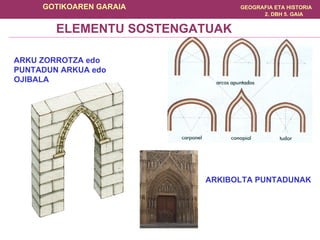 ARKU ZORROTZA  edo PUNTADUN ARKUA edo OJIBALA ARKIBOLTA  PUNTADUNAK ELEMENTU SOSTENGATUAK 