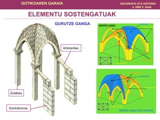 GURUTZE GANGA ELEMENTU SOSTENGATUAK Zutabea . Kontrahorma . Arbotantea . Gurutze-ganga. 