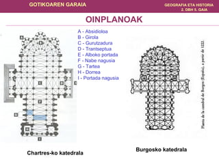Chartres-ko katedrala A   -   Absidioloa B   -   Girola C  -   Gurutzadura D   -   Trantseptua E   -   Alboko portada F   -   Nabe nagusia  G   -   Tartea H   -   Dorrea I   -   Portada nagusia OINPLANOAK Burgosko  katedrala 