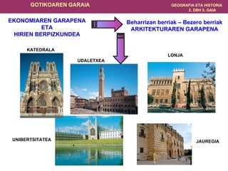 EKONOMIAREN GARAPENA ETA HIRIEN BERPIZKUNDEA Beharrizan berriak – Bezero berriak ARKITEKTURAREN GARAPENA UNIBERTSITATEA UDALETXEA LONJA JAUREGIA KATEDRALA 
