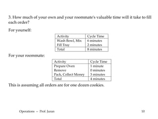 Operations  --  Prof. Juran 