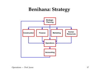 Operations  --  Prof. Juran Benihana: Strategy 