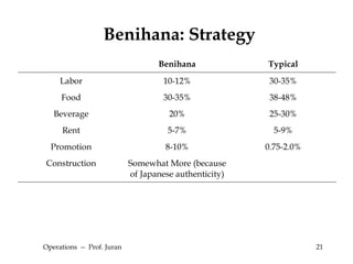 Operations  --  Prof. Juran Benihana: Strategy 