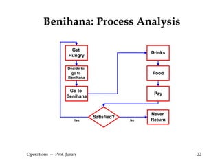 Operations  --  Prof. Juran Benihana: Process Analysis 