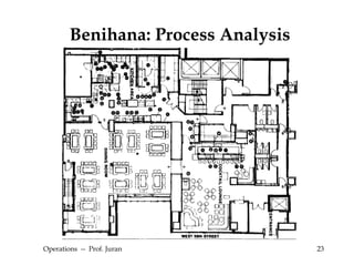 Operations  --  Prof. Juran Benihana: Process Analysis 