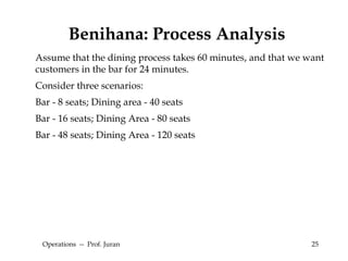Operations  --  Prof. Juran Assume that the dining process takes 60 minutes, and that we want customers in the bar for 24 minutes.  Consider three scenarios: Bar - 8 seats; Dining area - 40 seats Bar - 16 seats; Dining Area - 80 seats Bar - 48 seats; Dining Area - 120 seats Benihana: Process Analysis 