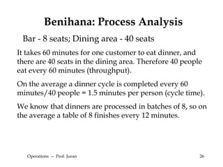 Operations  --  Prof. Juran Bar - 8 seats; Dining area - 40 seats It takes 60 minutes for one customer to eat dinner, and there are 40 seats in the dining area. Therefore 40 people eat every 60 minutes (throughput).  On the average a dinner cycle is completed every 60 minutes/40 people = 1.5 minutes per person (cycle time).  We know that dinners are processed in batches of 8, so on the average a table of 8 finishes every 12 minutes. Benihana: Process Analysis 