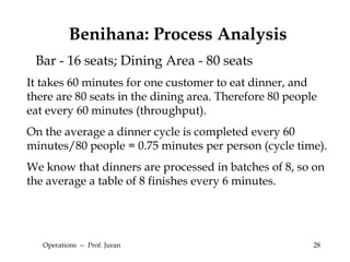 Operations  --  Prof. Juran Bar - 16 seats; Dining Area - 80 seats It takes 60 minutes for one customer to eat dinner, and there are 80 seats in the dining area. Therefore 80 people eat every 60 minutes (throughput).  On the average a dinner cycle is completed every 60 minutes/80 people = 0.75 minutes per person (cycle time).  We know that dinners are processed in batches of 8, so on the average a table of 8 finishes every 6 minutes. Benihana: Process Analysis 