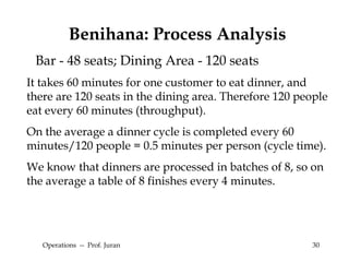 Operations  --  Prof. Juran Bar - 48 seats; Dining Area - 120 seats It takes 60 minutes for one customer to eat dinner, and there are 120 seats in the dining area. Therefore 120 people eat every 60 minutes (throughput).  On the average a dinner cycle is completed every 60 minutes/120 people = 0.5 minutes per person (cycle time).  We know that dinners are processed in batches of 8, so on the average a table of 8 finishes every 4 minutes. Benihana: Process Analysis 
