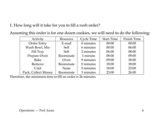 Operations  --  Prof. Juran 