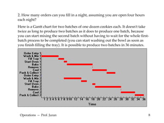 Operations  --  Prof. Juran 