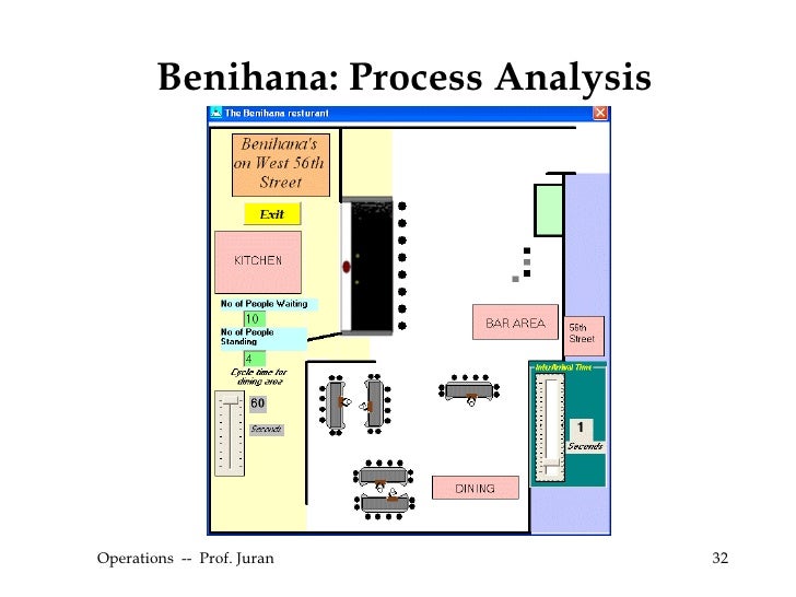 benihana of tokyo process flow diagram benihana of tokyo process flow diagram