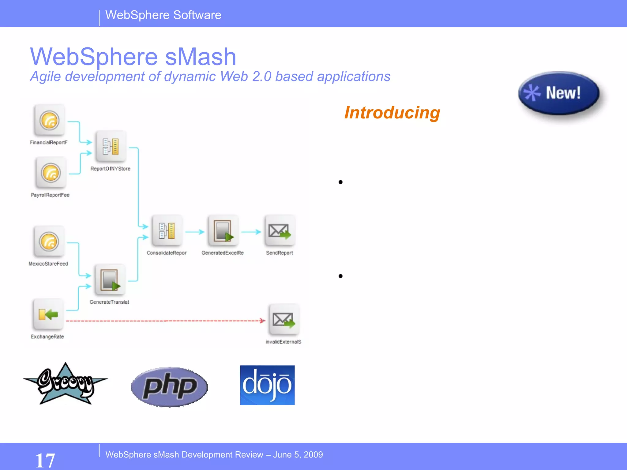WebSphere sMash Agile development of dynamic Web 2.0 based applications Introducing   WebSphere sMash Improves developer productivity and efficiency through the support of dynamic scripting languages (Groovy and PHP) on Java Leverages Web 2.0 technologies for service invocation, service composition and data interchange   Provides visual tools for developers to build and assemble web2.0 applications 
