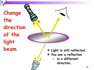 Change the direction of the light beam Light is still reflected. You see a reflection    -  in a different    direction. 