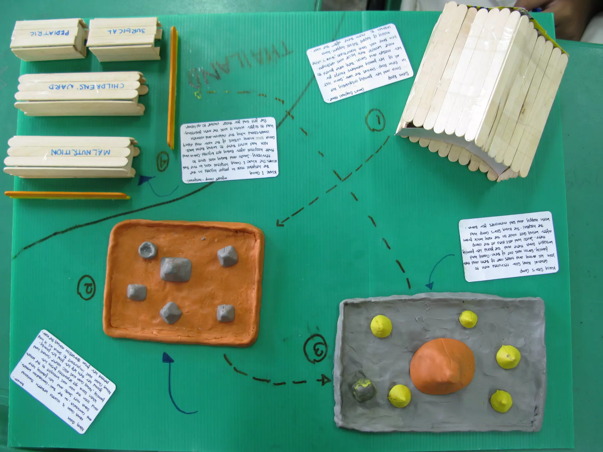 3D Map of Dara's World