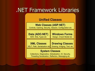 .NET Framework Libraries 