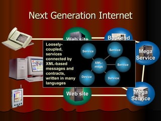 Next Generation Internet Web site Web site Web site Backend App Mega Service Backend App Mega Service Loosely-coupled, services connected by XML-based messages and contracts, written in many languages Service Device XML- msgs Service Service Service 