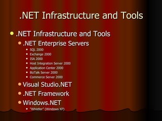 .NET Infrastructure and Tools .NET Infrastructure and Tools .NET Enterprise Servers SQL 2000 Exchange 2000 ISA 2000 Host Integration Server 2000 Application Center 2000 BizTalk Server 2000 Commerce Server 2000 Visual Studio.NET .NET Framework Windows.NET “ Whistler” (Windows XP) 