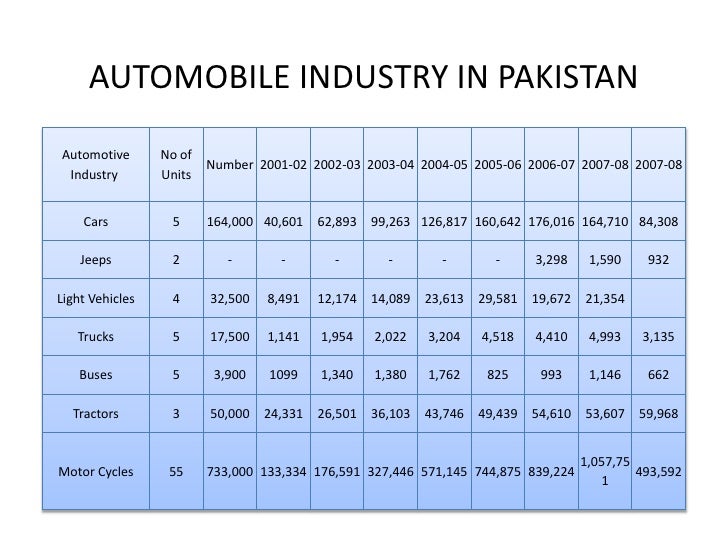 C Documents And Settings Sbs Desktop Automobile Industry In Pakistan c-documents-and-settings-sbs-desktop-automobile-industry-in-pakistan