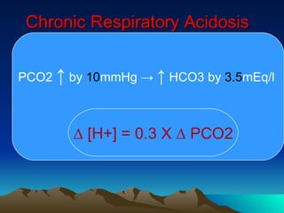 Chronic Respiratory Acidosis  PCO2  ↑  by  10 mmHg ->  ↑  HCO3 by  3.5 mEq/l  ∆  [H+] = 0.3 X ∆ PCO2 