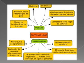 software libre