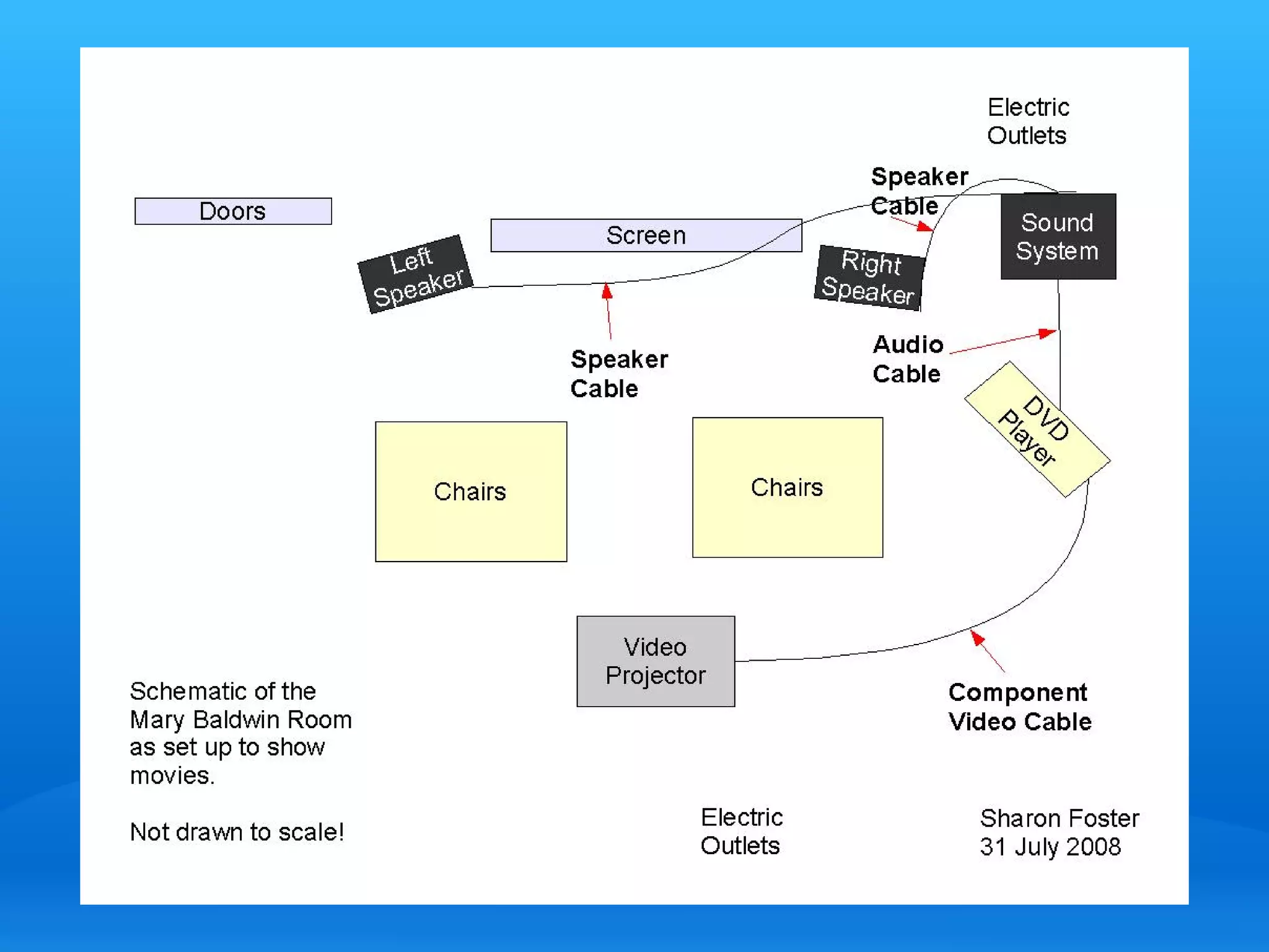 Setting Up A/V Equipment at CPL