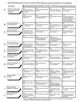 Developing a Curriculum | PDF