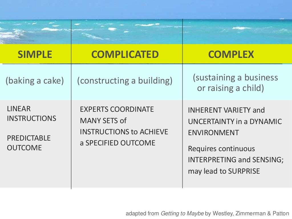 SIMPLE COMPLICATED COMPLEX baking A Simple complicated complex baking a