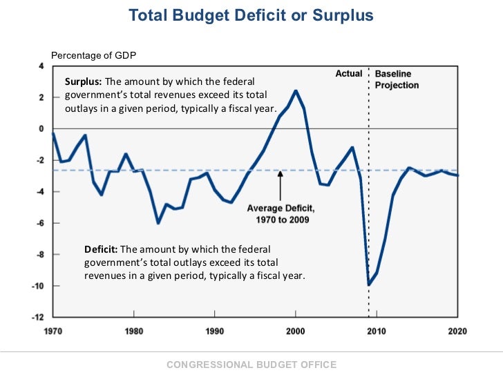 Budget Slideshow Slide 2