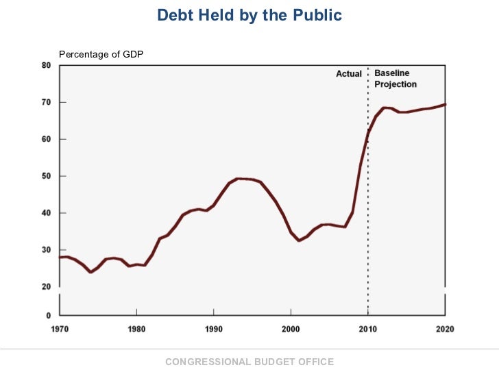 Budget Slideshow Slide 3