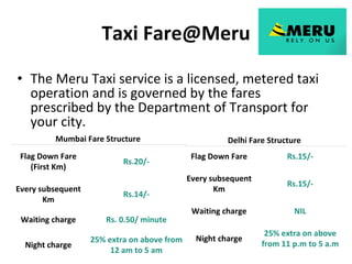 Taxi Fare@Meru <ul><li>The Meru Taxi service is a licensed, metered taxi operation and is governed by the fares prescribed...
