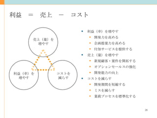 利益　＝　売上　－　コスト 利益（率）を増やす 開発力を高める 企画提案力を高める 付加サービスを提供する 売上（量）を増やす 新規顧客・案件を開拓する オプションセールスの強化 開発能力の向上 コストを減らす 開発期間を短縮する ミスを減らす 業務プロセスを標準化する 売上（量）を 増やす 利益（率）を 増やす コストを 減らす 