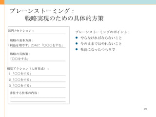 ブレーンストーミング： 戦略実現のための具体的方策 部門 / セクション： 戦略の基本方針： 「利益を増やす」ために「○○○をする」 戦略の具体策： 「○○をする」 個別アクション（人材育成）： １「○○をする」 ２「○○をする」 ３「○○をする」 委任する仕事の内容： ブレーンストーミングのポイント： やらなければならないこと 今のままではやれないこと 社長になったつもりで 