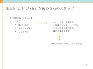 効果的に「しかる」ための２つのステップ ３つほめて、１つしかる ほめる 細かい点を タイミングよく 心をこめて レパートリーを増やす 力加減をコントロールする あきらめずに実践する ほめる要素を探す キャプテンシップの「７つの資質」 