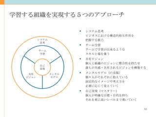 学習する組織を実現する５つのアプローチ 自己 実現 共有 ビジョン チーム 学習 メンタル モデル システム 思考 システム思考 ビジネスにおける構造的相互作用を 把握する能力 チーム学習 チームで学習が出来るような スキルと場を養う 共有ビジョン 個人と組織のビジョンに整合性を持たせ 誰もが共感・共有されるビジョンを構築する メンタルモデル（の克服） 個々人がそれぞれに抱えている 固定的なイメージや考え方を 必要に応じて変えていく 自己実現（マスタリー） 個人が明確な目標・目的を持ち それを更に高いレベルまで導いていく 