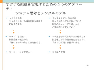 学習する組織を実現するための５つのアプローチ： システム思考とメンタルモデル システム思考 ビジネスにおける構造的相互作用を 把握する能力 マケレレを探せ！ 組織全体の観点から 「縁の下の力持ち」に目を留める ヒーロー・インタビュー メンタルモデル（の克服） 個々人がそれぞれに抱えている 固定的なイメージや考え方を 必要に応じて変えていく ピザ屋を呼んだらそのまま帰すな！ 固定化しがちな視点を変えるために 「素朴な質問」を投げかける ピザ屋の質問 