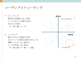コーチングとティーチング ティーチング 緊急度も重要度も高い仕事。 ルールに沿った行動が早急に 求められる場合。 「守・破・離」の「守」 コーチング 緊急ではないが重要な仕事。  あえてルールを破る必要があることを 理解してもらいたい場合や ルールが存在しない場合。 「守・破・離」の「破」と「離」 重要度 コーチング ティーチング 緊急度 