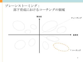 ブレーンストーミング： 部下育成におけるコーチングの領域 重要度 緊急度 コーチング ティーチング 