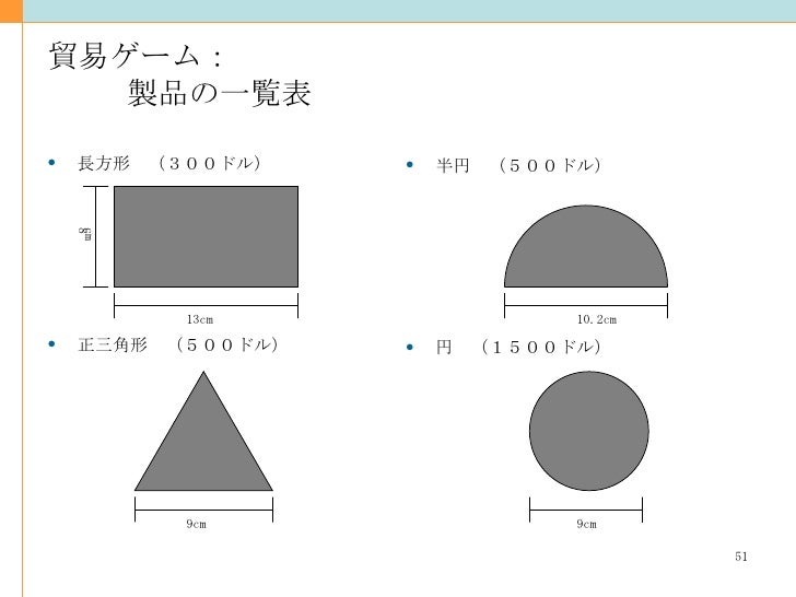 貿易ゲーム 製品