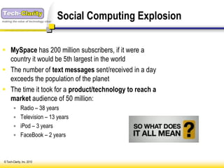 making the value of technology clear
                                       Social Computing Explosion

 MySpace has 200 million subscribers, if it were a
  country it would be 5th largest in the world
 The number of text messages sent/received in a day
  exceeds the population of the planet
 The time it took for a product/technology to reach a
  market audience of 50 million:
          Radio – 38 years
          Television – 13 years
          iPod – 3 years
          FaceBook – 2 years



 © Tech-Clarity, Inc. 2010
 