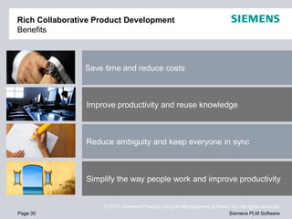 Rich Collaborative Product Development
Benefits



                Save time and reduce costs



                Improve productivity and reuse knowledge



                Reduce ambiguity and keep everyone in sync



                Simplify the way people work and improve productivity


                     © 2010. Siemens Product Lifecycle Management Software Inc. All rights reserved
Page 30                                                                   Siemens PLM Software
 